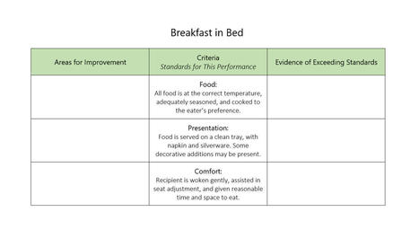 Meet the Single Point Rubric | Educational Pedagogy | Scoop.it