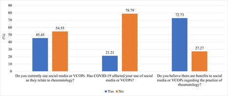 The impact of social media and online communities of practice in rheumatology | Rheumatology-Rhumatologie | Scoop.it