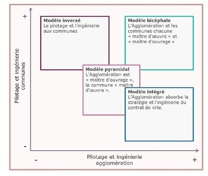 Contrats de ville : ce que révèlent les premières expérimentations locales - Lagazette.fr | L'actualité de la politique de la ville | Scoop.it