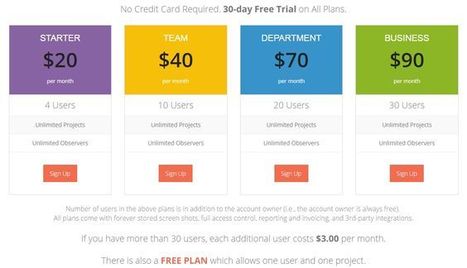 Worksnaps Pricing: Find a a plan that fits your need | Worksnaps - Time Tracking Tool for Remote Work | Scoop.it