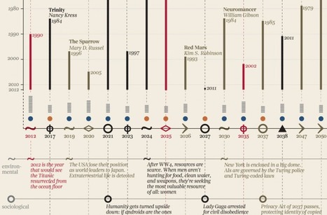 A Timeline Of Future Events | Science News | Scoop.it