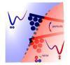 Transforming 'noise' into mechanical energy at nanometric level | Science Daily | @The Convergence of ICT, the Environment, Climate Change, EV and HEV Transportation & Distributed Renewable Energy | Scoop.it