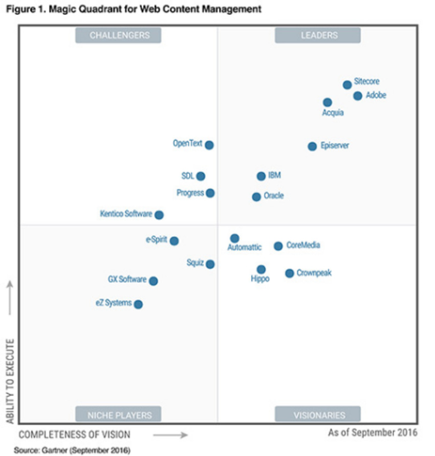 [FREE] Gartner has recognized Adobe as a Leader in Web Content Management (WCM) - Adobe | The MarTech Digest | Scoop.it