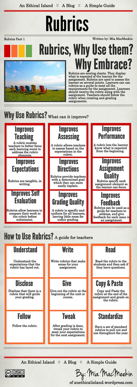 Why use rubrics? (Infographic) | Education 2.0 & 3.0 | Scoop.it