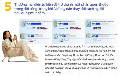 Vietnamese consumers are open to the shopping experience with AI support | South Korean & VietnameseTravellers | Scoop.it