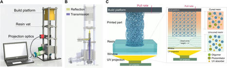 Microfabrication and AM, is there an application fields ? | 3DM-Shop news | Scoop.it