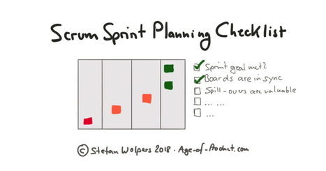 Sprint Planning Checklist — A Handy Tool to Reduce Cognitive Load | Devops for Growth | Scoop.it