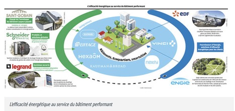 L’efficacité énergétique, principal axe de la révolution du bâtiment - Investir-Les Echos Bourse | Environnement l'Information - HQE LEED BREEAM | Scoop.it