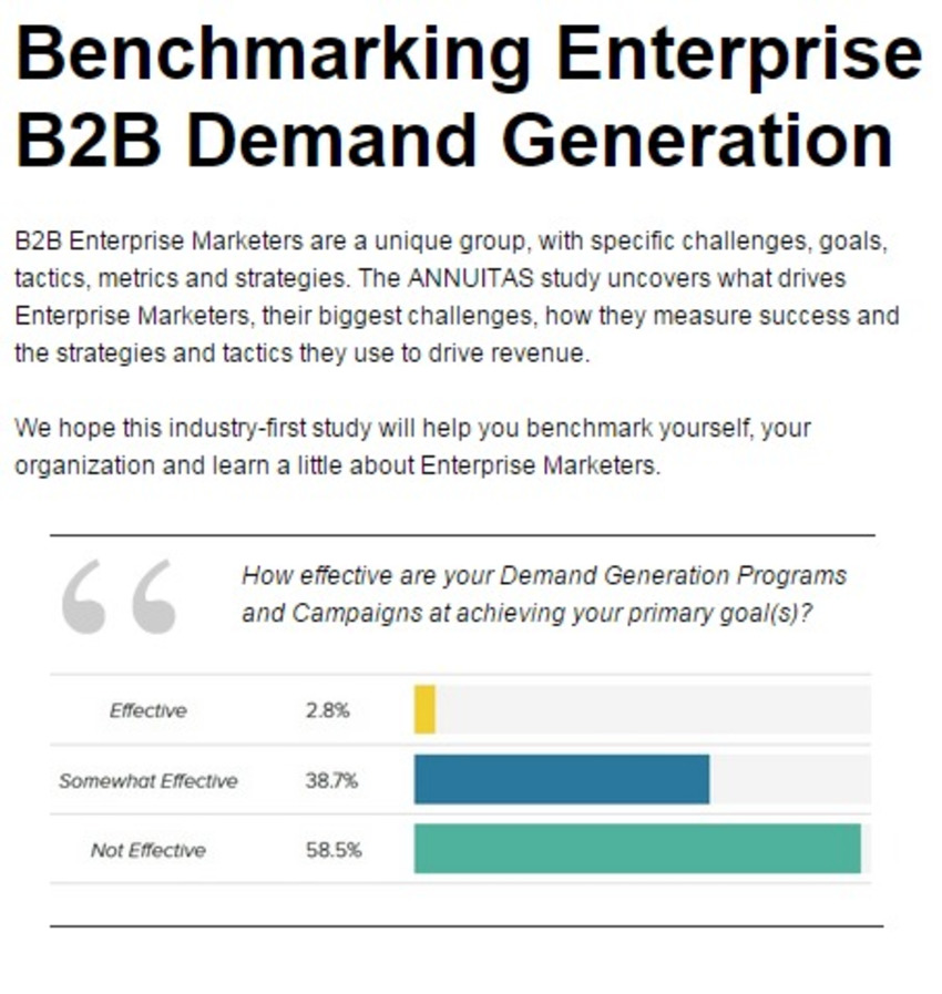 [FREE] The B2B Enterprise Demand Generation Study - Annuitas | The MarTech Digest | Scoop.it