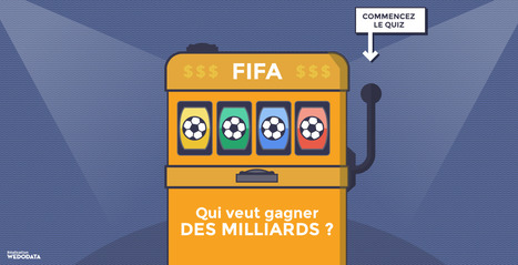 Fifa : quiz "Qui veut gagner des milliards ?" | Journalisme graphique | Scoop.it