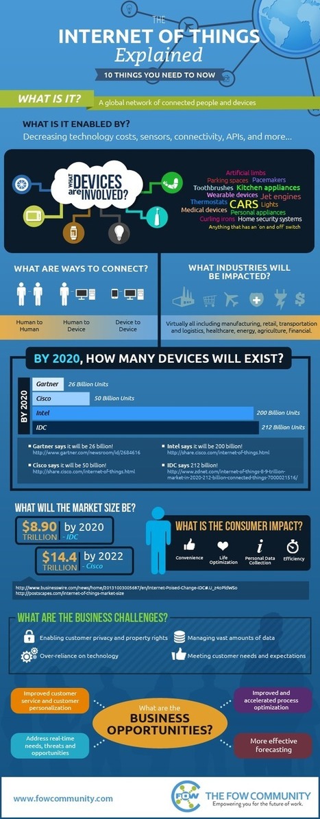 Everything You Need To Know About The Internet Of Things | New Technology | Scoop.it
