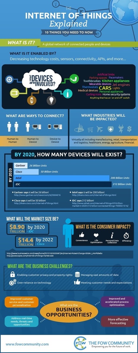 A Beautiful Visual Explaining The Internet of Things | Internet of Things - Company and Research Focus | Scoop.it