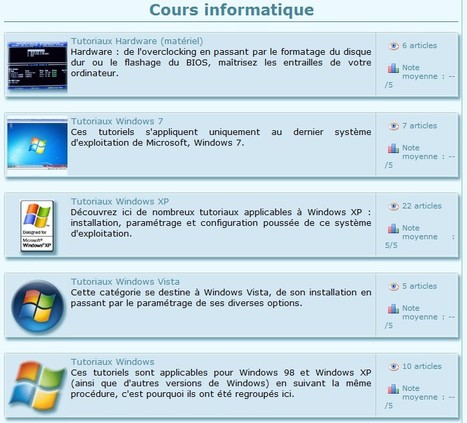 Cours informatique | Free Tutorials in EN, FR, DE | Scoop.it