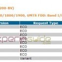 Xperia Ion LT28h Jelly Bean 6.2.B.0.211 firmware certified by PTCRB | Gizmo Bolt - Exposing Technology, Social Media & Web | Scoop.it