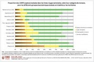Proportion d'esp&egrave;ces &eacute;teintes ou menac&eacute;es dans la Liste rouge nationale - Indicateurs ONB | ECOLOGIE - ENVIRONNEMENT | Scoop.it