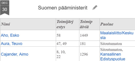 pääministerit' in 1Uutiset - Suomi ja maailma 