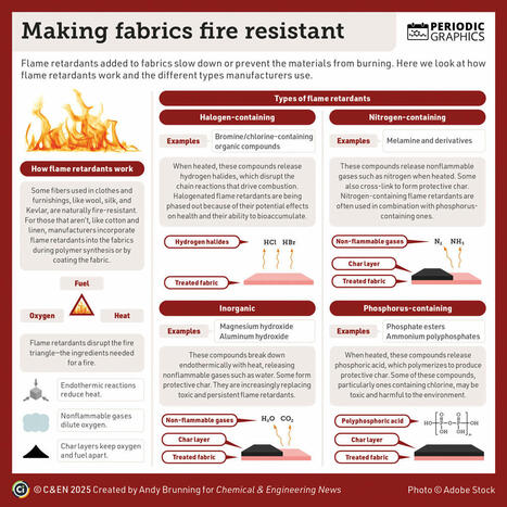 Periodic Graphics : rendre les tissus résistants au feu | C&EN | Prévention du risque chimique | Scoop.it