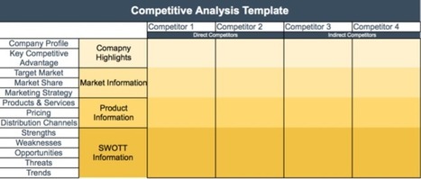 How to write a competitive analysis | Tools design, social media Tools, aplicaciones varias | Scoop.it