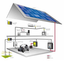 Martinique : Sunzil innove dans l'autoconsommation solaire | Immobilier | Scoop.it
