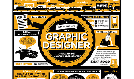 The Life Of a Designer In 5 Infographics | digital marketing strategy | Scoop.it