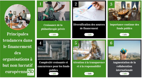 Tendance du financement du secteur associatif en Europe | Au fil des Associations | Scoop.it