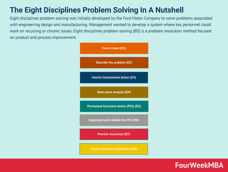 What Is Eight Disciplines Problem Solving? The Eight Disciplines Problem Solving In A Nutshell | Devops for Growth | Scoop.it