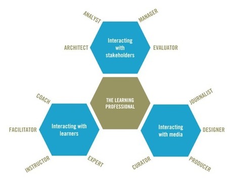 The changing skill set of the learning professional | Information and digital literacy in education via the digital path | Scoop.it