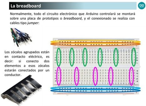 Prácticas electrónica 3 ESO | tecno4 | Scoop.it