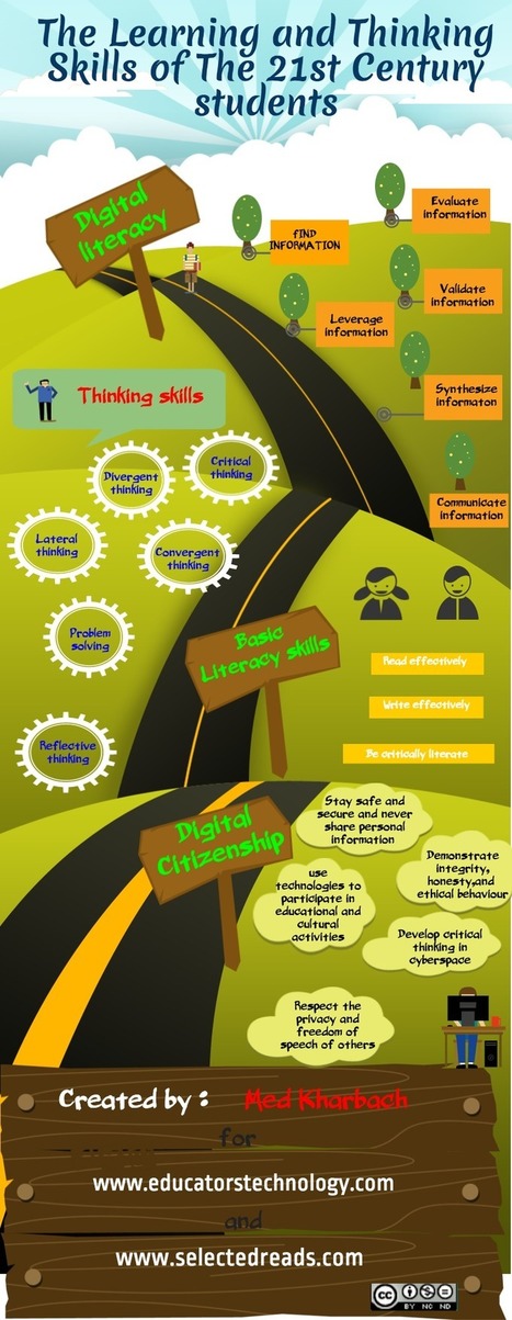 The Learning and Thinking Skills of The 21st Century Students | Infographic | Lernen im 21. Jahrhundert - Learning In The 21st Century | Scoop.it