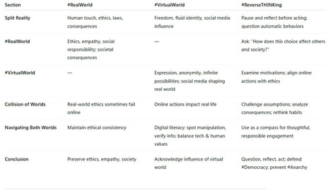 21st Century: A World Confronted With 2 Worlds &mdash; #RealWorld and #VirtualWorld | EDU: Digital CitiZENship, CyberSecurity, eSkills, Modern EDU by Gust MEES | Education 2.0 & 3.0 | Scoop.it