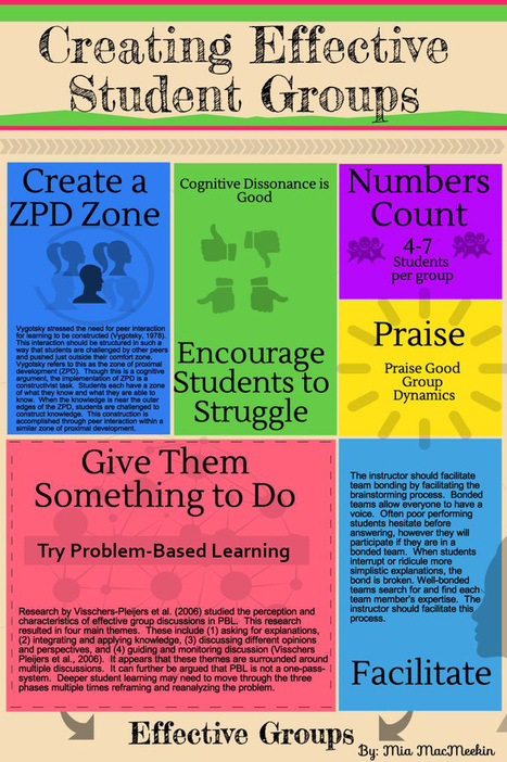6 Tips For Creating Effective Student Groups - TeachThought | Education Matters - (tech and non-tech) | Scoop.it