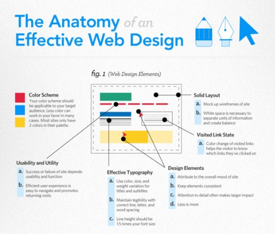 10 Must-See Infographics about Designers & Developers 2011 | WebsiteDesign | Scoop.it