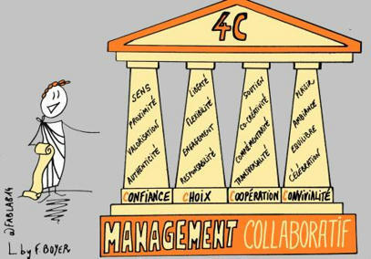 Les 4 piliers du management collaboratif : les « 4C » | Devops for Growth | Scoop.it