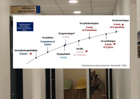 Le renoncement aux soins progresse rapidement, alerte la F&eacute;d&eacute;ration hospitali&egrave;re de France | Solidarit&eacute;s | Scoop.it