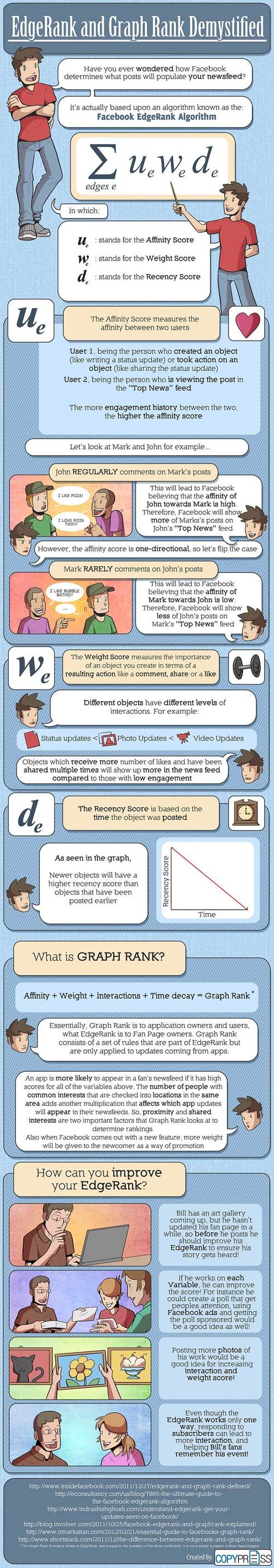What is EdgeRank? [INFOGRAPHIC]