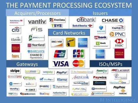 The payments industry is red hot and it's not as confusing as people think | Technology Report - Changing Our World | Scoop.it