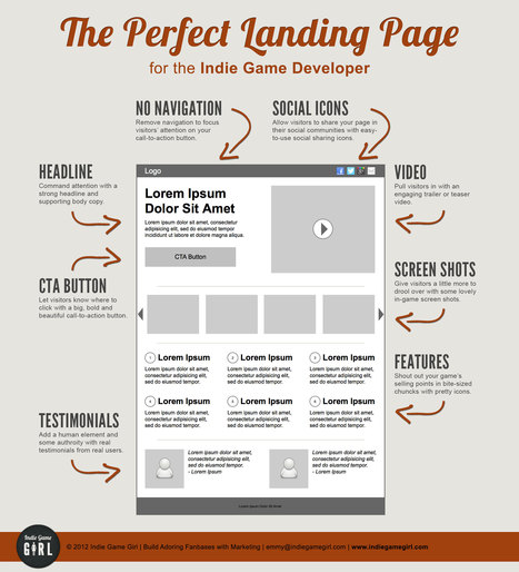 Cr&eacute;er une landing page parfaite en SEO | Search engine optimization : SEO | Scoop.it