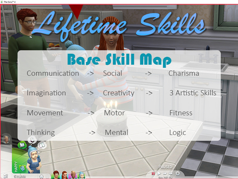 [Mod] Skills That Carry Over << Sims Community | Les Sims | Scoop.it