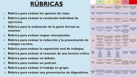 Nuevas rúbricas descargables para evaluar aprendizajes | Colección 2023 | TECNOLOGÍA_aal66 | Scoop.it