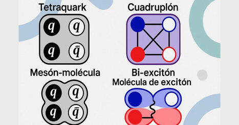 Un experimento cuántico pionero confirma la existencia del cuadruplón, una nueva cuasipartícula sin precedentes | Universo y Física Cuántica | Scoop.it
