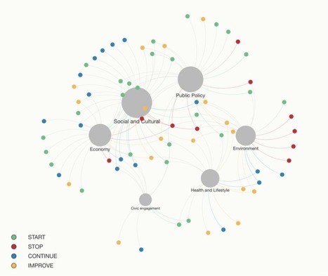 New tools for mapping city systems: Understanding complexity in urban ecosystems « URBACT The blog | Energy Transition in Europe | www.energy-cities.eu | Scoop.it