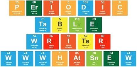 Periodic Table Writer, para convertir cualquier texto en una tabla periódica | TIC & Educación | Scoop.it