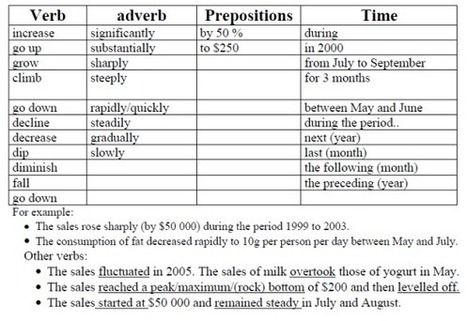 Academic writing sample ielts task 1