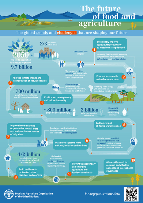 The future of food and agriculture: Trends and challenges (FAO, 2017) | Life Sciences Université Paris-Saclay | Scoop.it