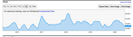 Investment Ideas: The Case for Stocks Going Higher - Retail Investors are Still Bearish | Economy and Investments | Scoop.it
