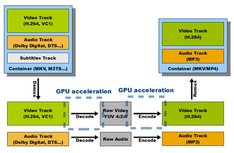 cuda amd gpu