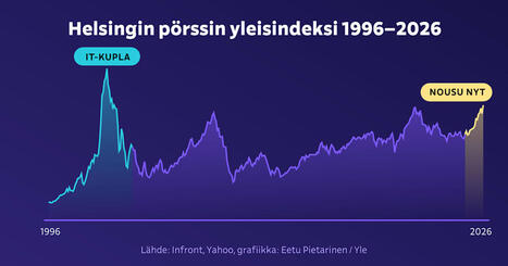 Helsingin p&ouml;rssi panee nyt 2000-luvun parastaan &ndash; moni sijoittava nuori ei ole n&auml;hnyt t&auml;llaista vaihetta | Talous | Yle | 1Uutiset - Lukemisen t&auml;hden | Scoop.it