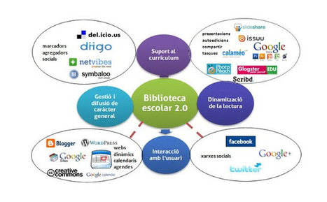 Selecci&oacute;n de herramientas 2.0 para la biblioteca escolar. Ejemplos y buenas pr&aacute;cticas de aplicaci&oacute;n | Educaci&oacute;n y TIC | Scoop.it