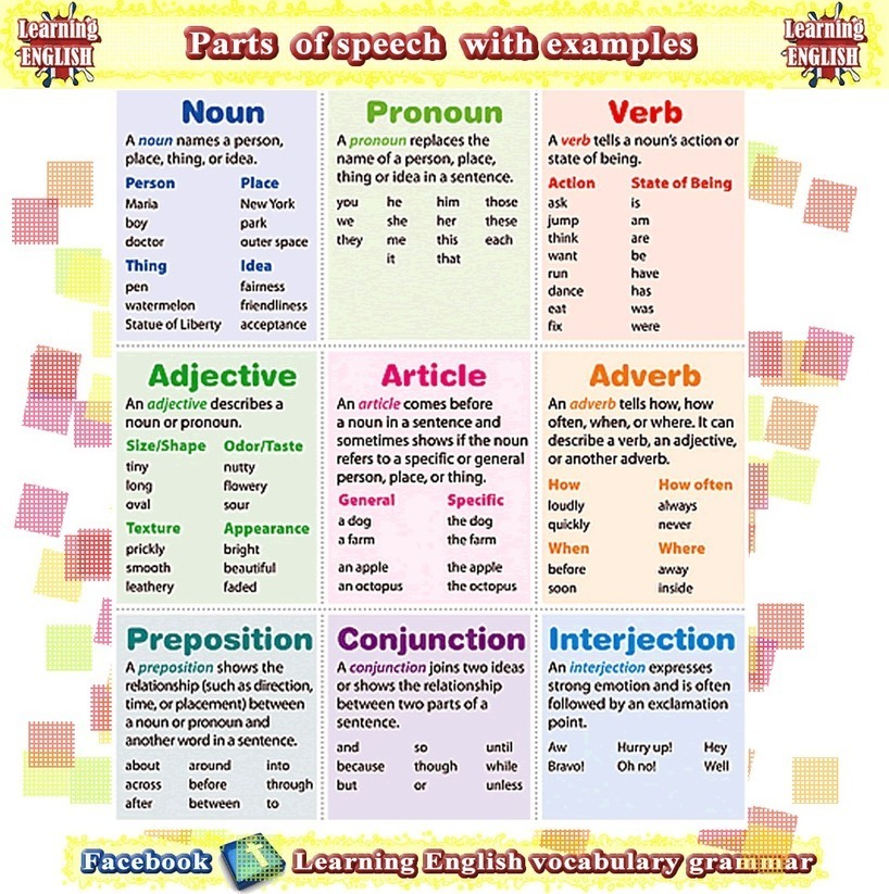 parts-of-speech-with-meanings-and-examples-eng