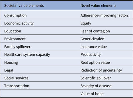 A review of HTA guidelines on societal and novel value elements | International Journal of Technology Assessment in Health Care | &eacute;valuation m&eacute;dico &eacute;conomique | Scoop.it